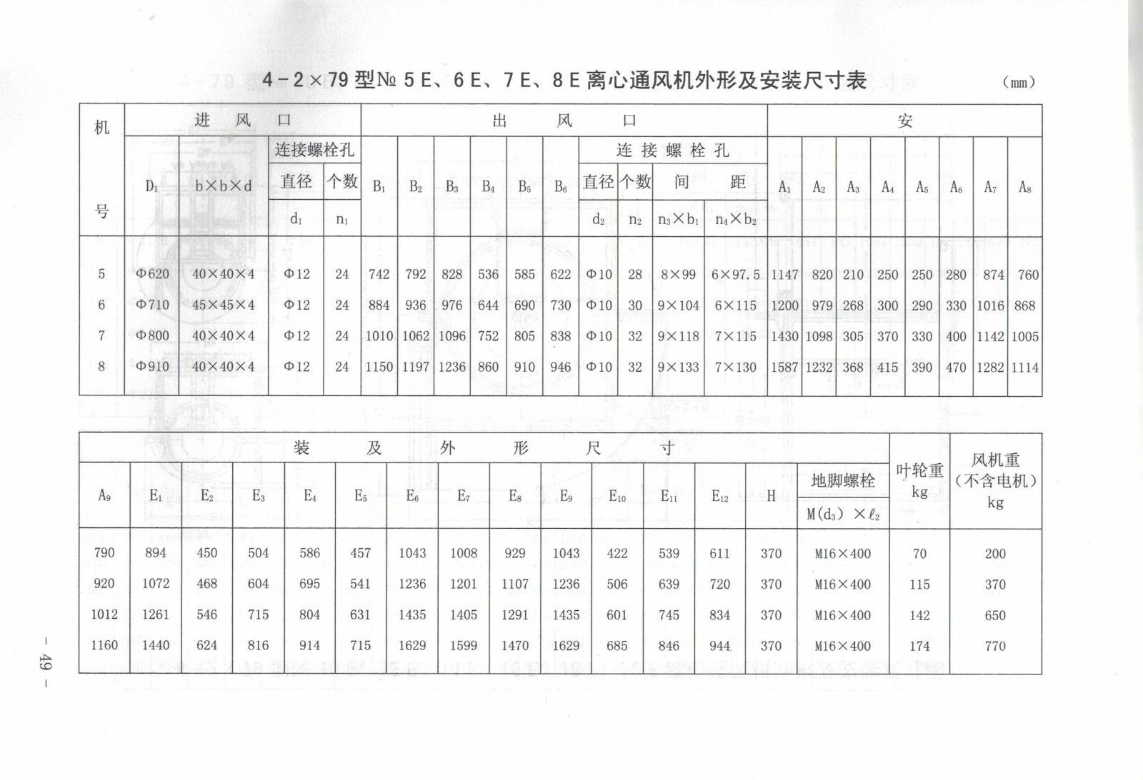 5e0ad8306b70e