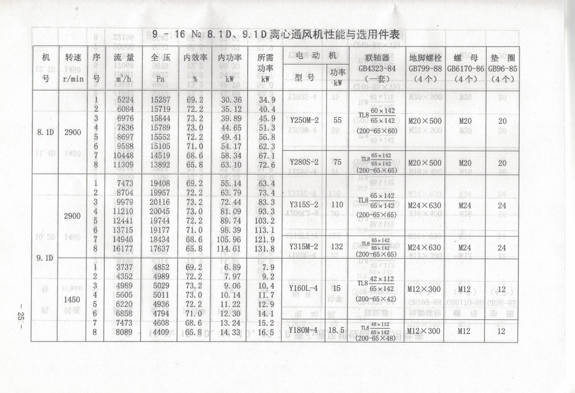 5e0af4079495a