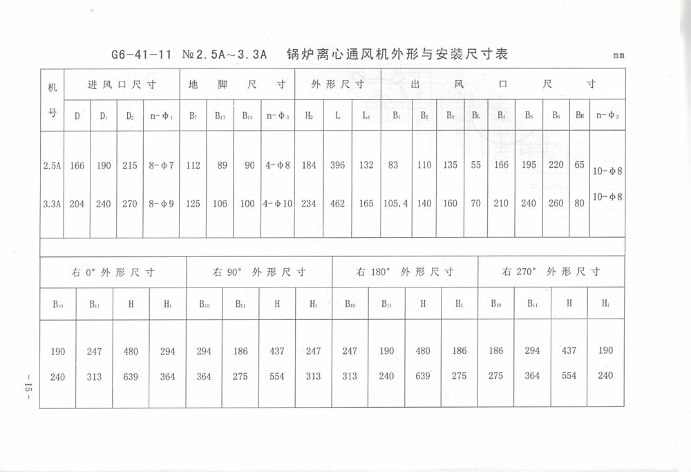 5e0e962be0647