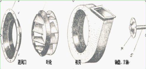 怎样检查出离心风机叶轮损坏