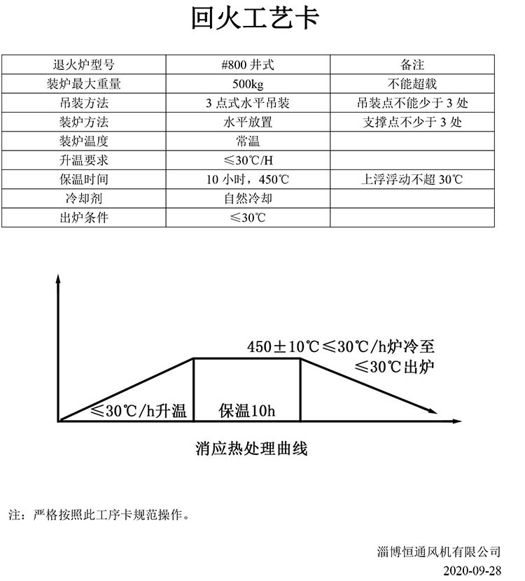 退火工艺卡.jpg